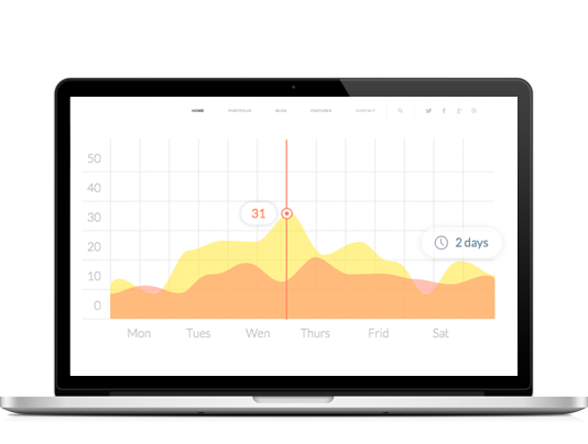 Ordenador con estadisitca